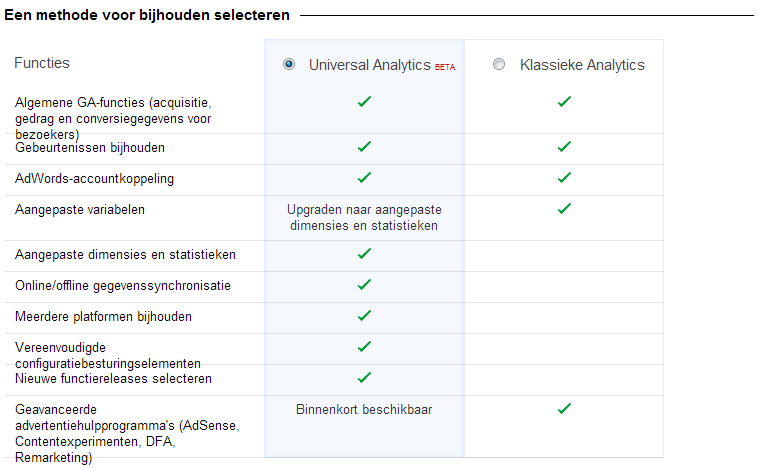 Universal Analytics functies